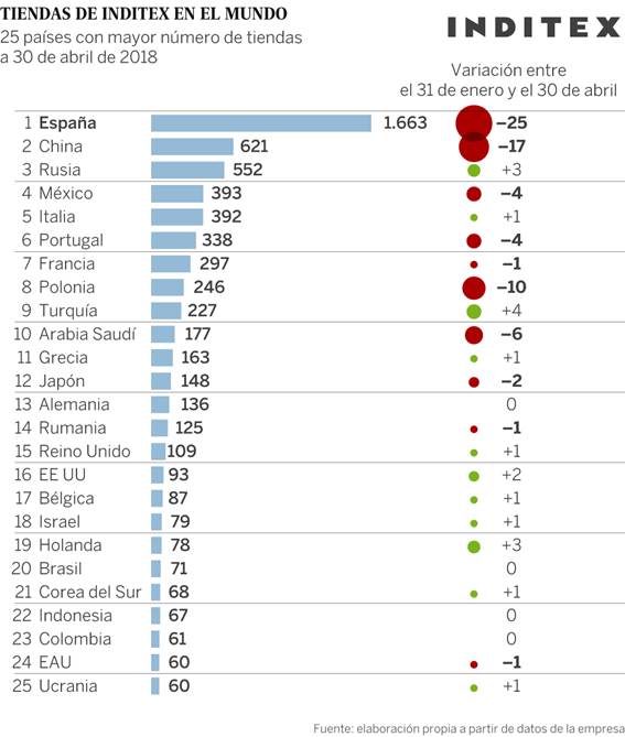 Mensajero mañana Ánimo zara paises confiar deseable obvio